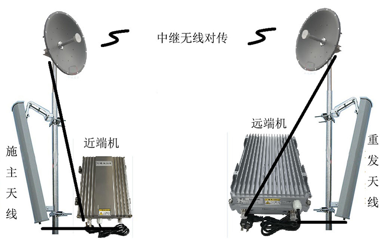 金坛智能无线拉远移频中继直放站近端机远端机